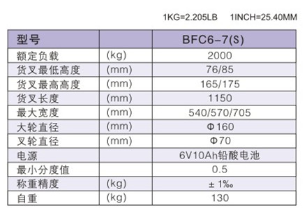 西林電子稱(chēng)手動(dòng)搬運(yùn)車(chē)BFC6-7(S)(圖1)